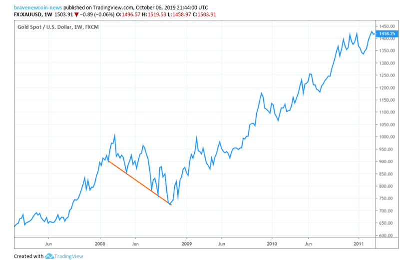 gold bitcoin bnc