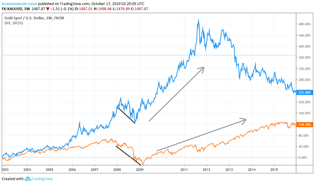 gold bitcoin bnc