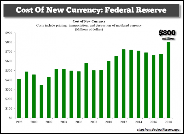 gold bitcoin bnc