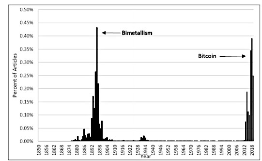 gold bitcoin bnc