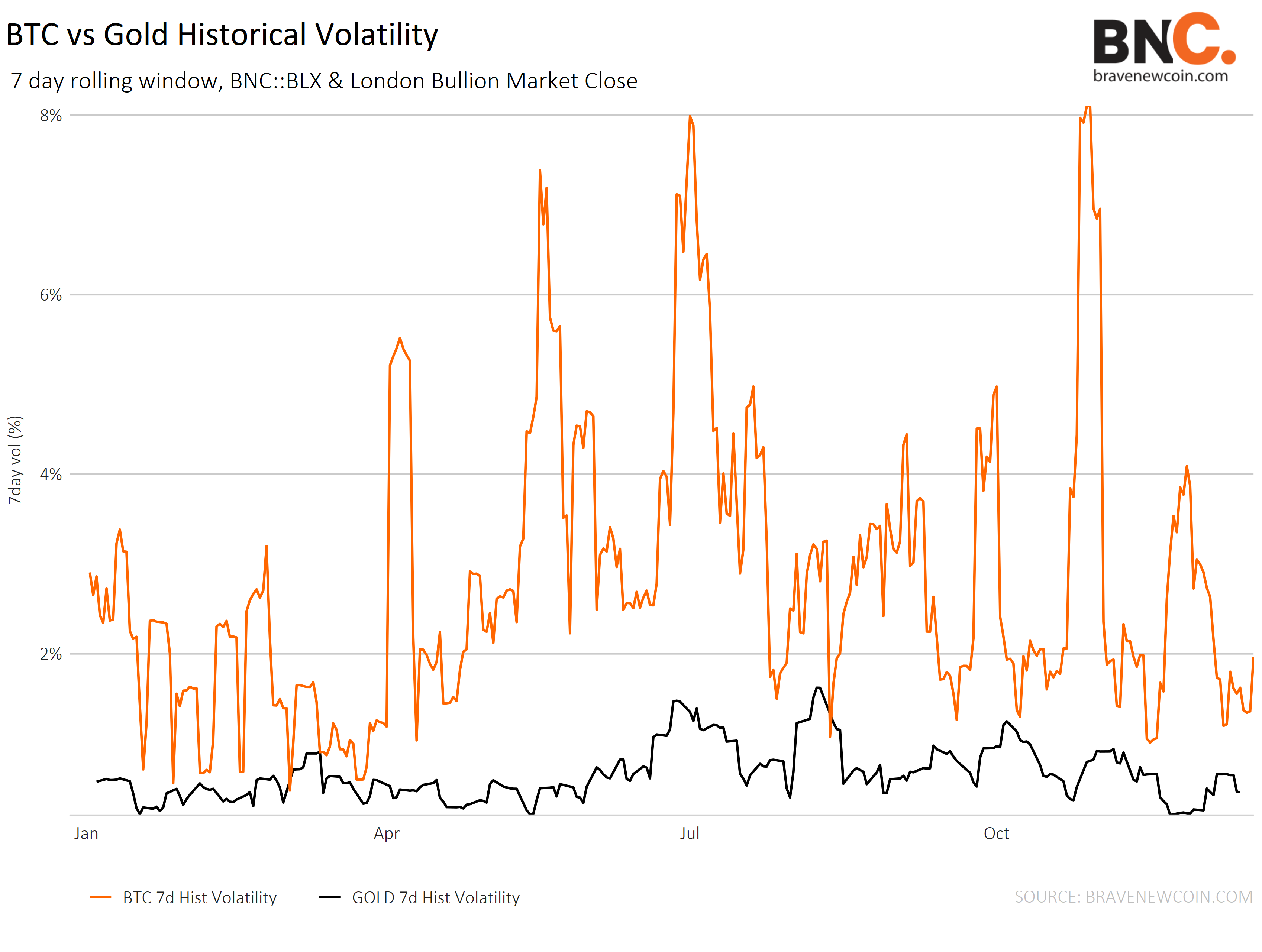 gold bitcoin bnc