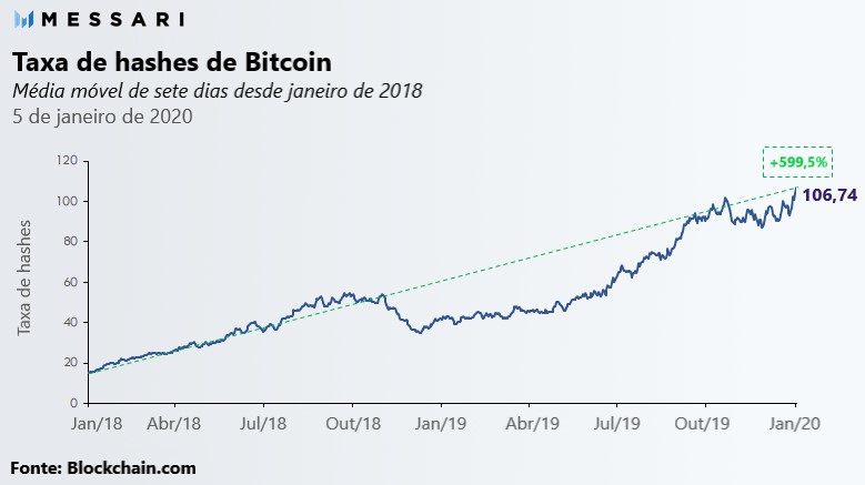 messari bitcoin taxa de hash