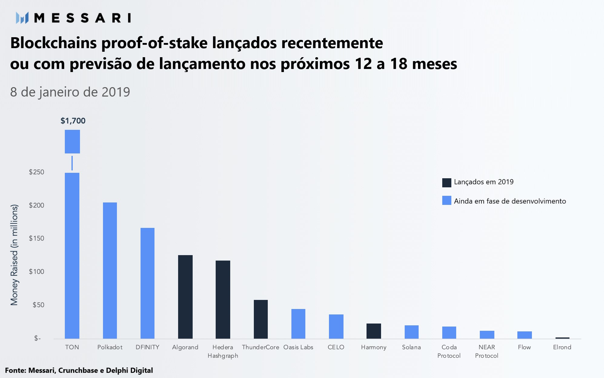 messari blockchain 2019