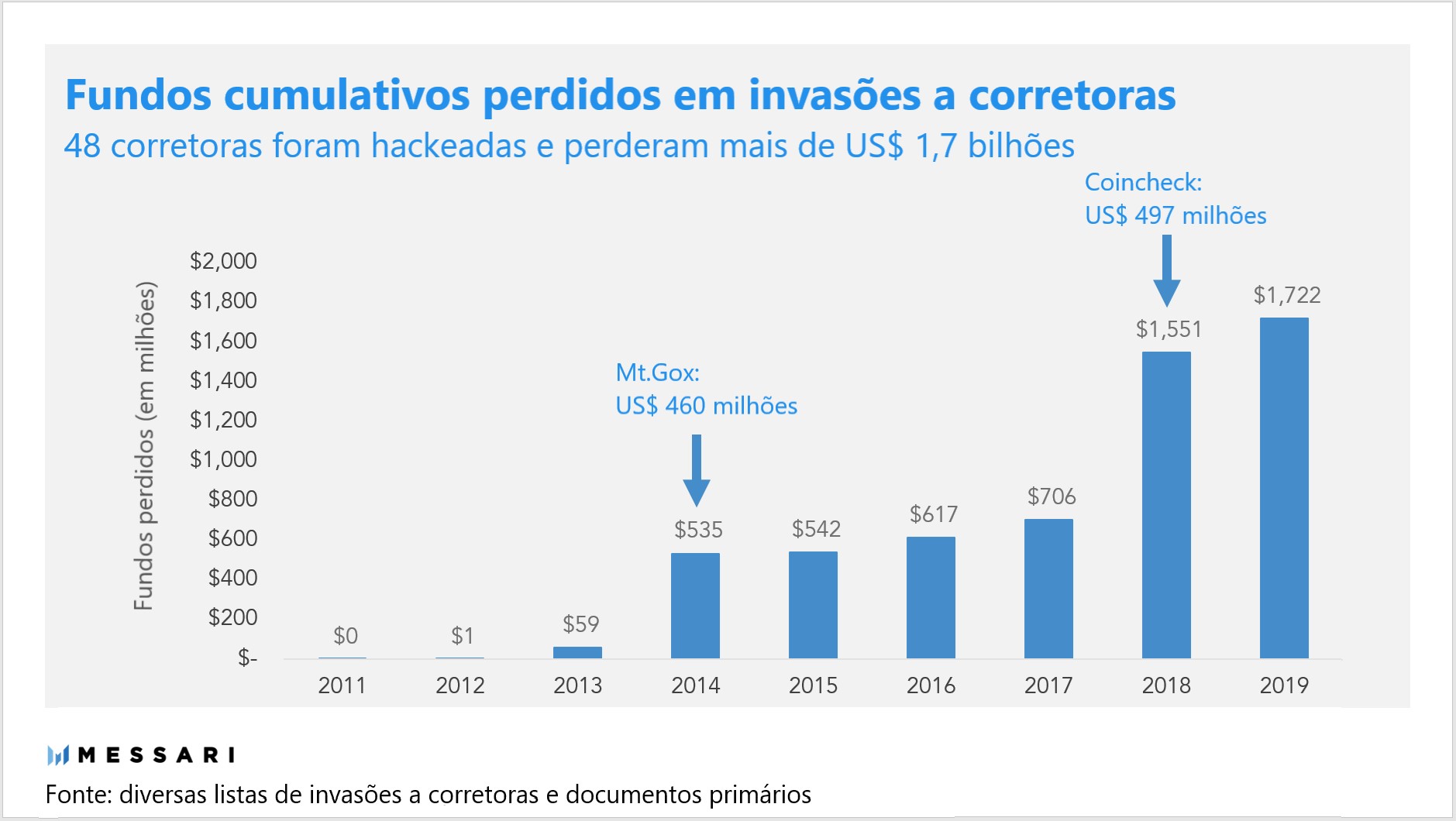 messari exchange hacks