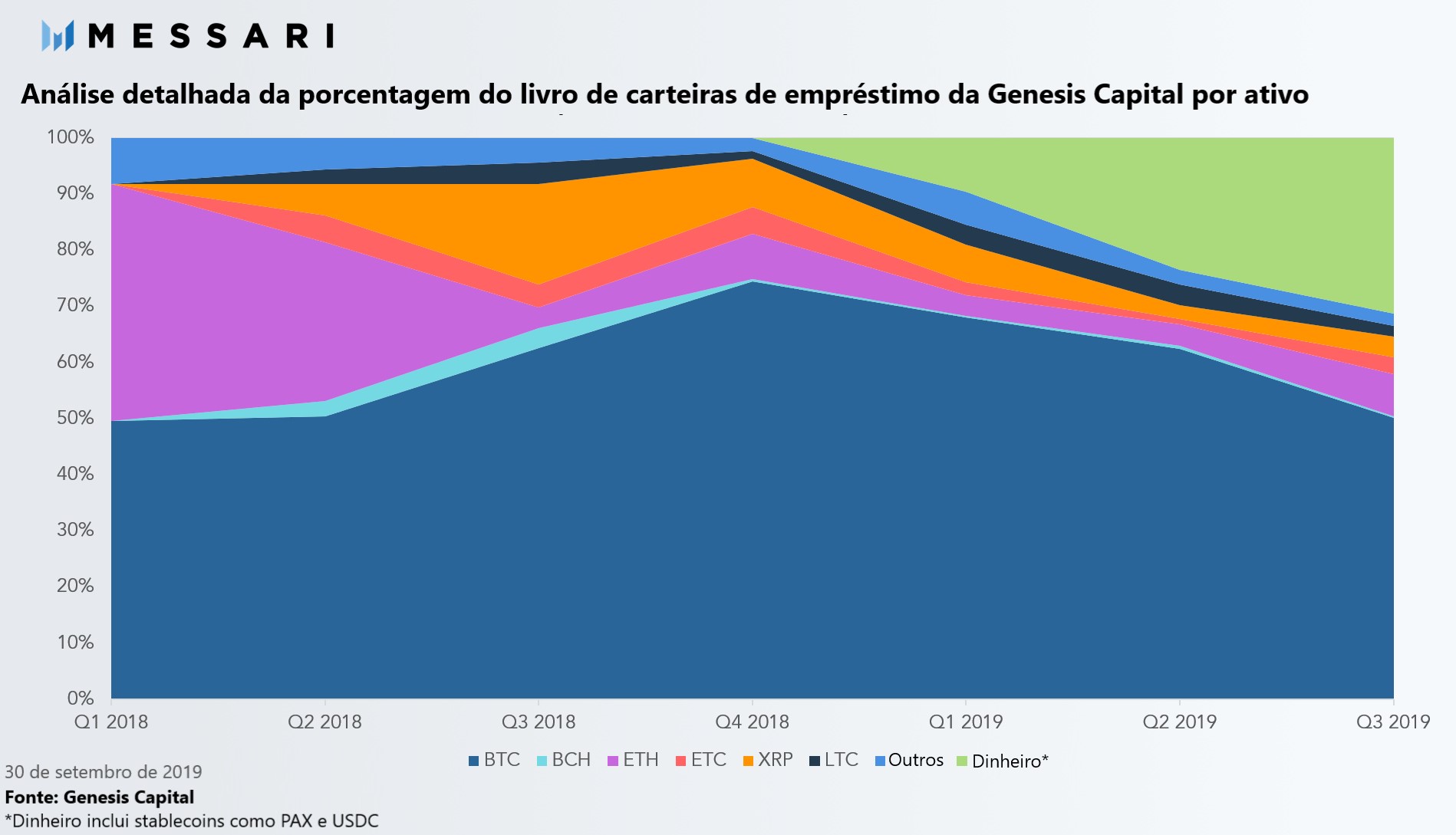 messari genesis capital