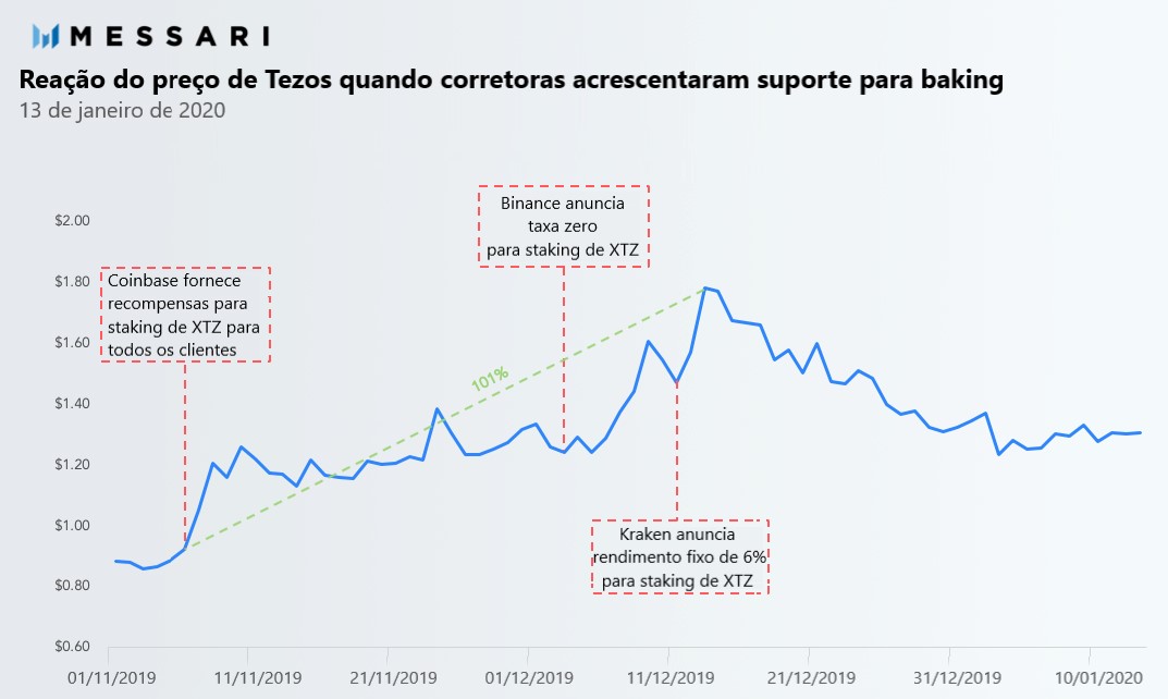 messari tezos baking