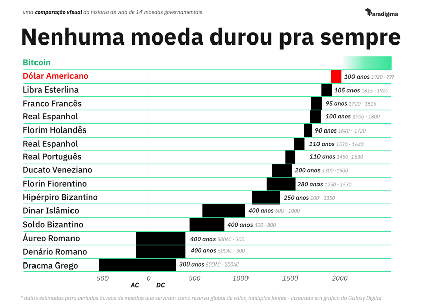 paradigma capital