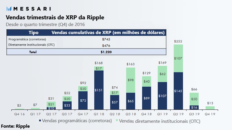 ripple 4t 2019