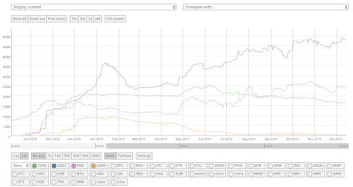 stablecoin economics messari