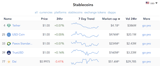 Stablecoins messari