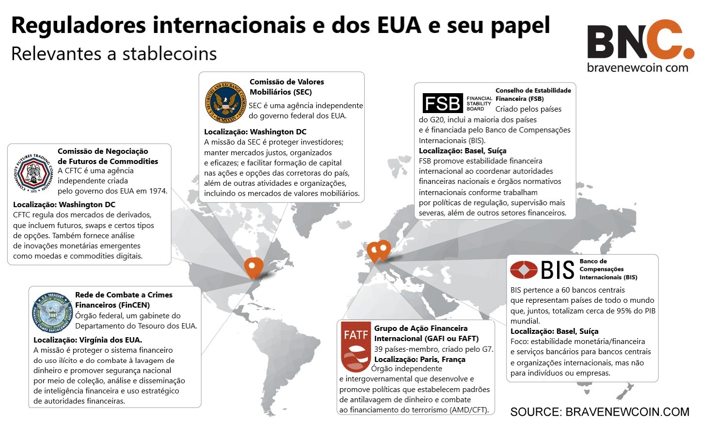 stablecoins regulação bnc