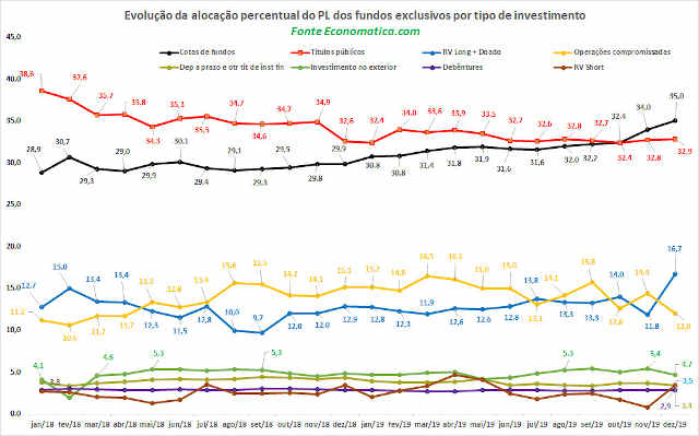 tabela de fundos exclusivos da Economática