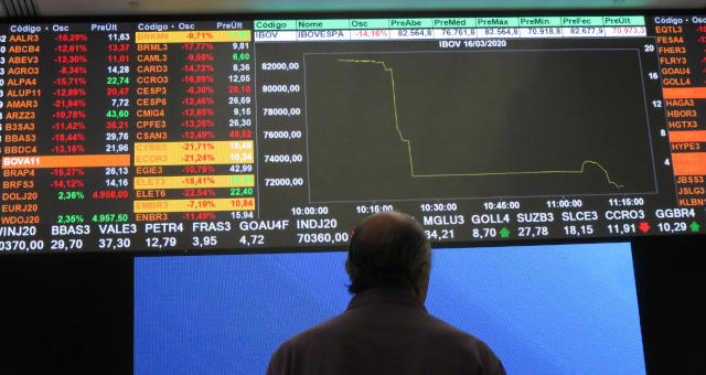 Mercados Ibovespa Ações