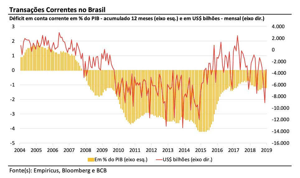 Gráfico