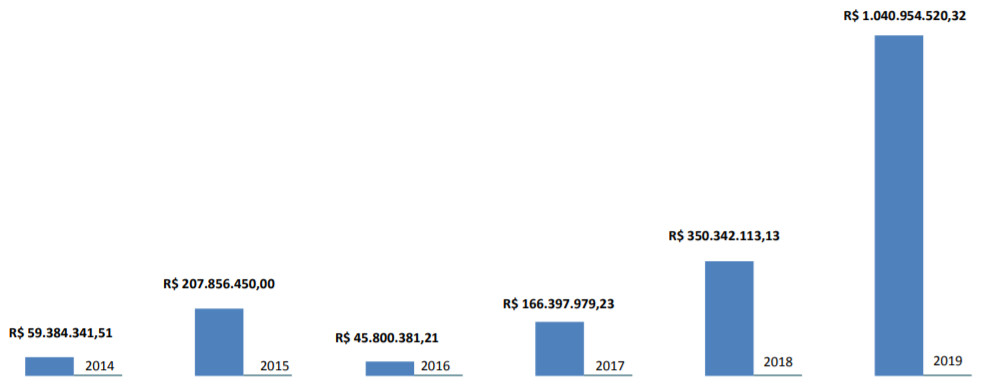 Gráfico