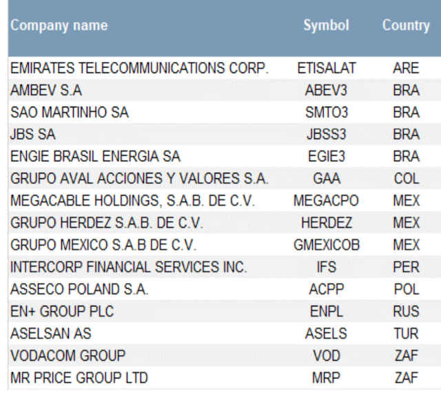 carteira credit suisse emergentes