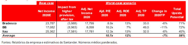 Bancos preço-alvo Santander