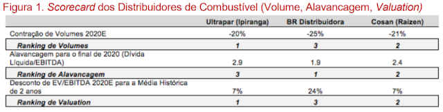 Valuation do Santander sobre redes de combustíveis