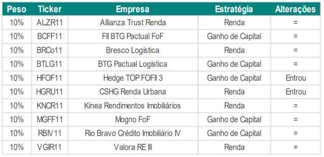 guide fundos imobiliários maio 2020