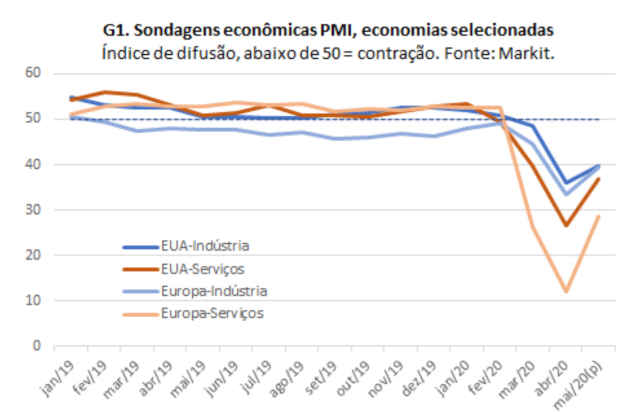 gráfico lca recuperação países