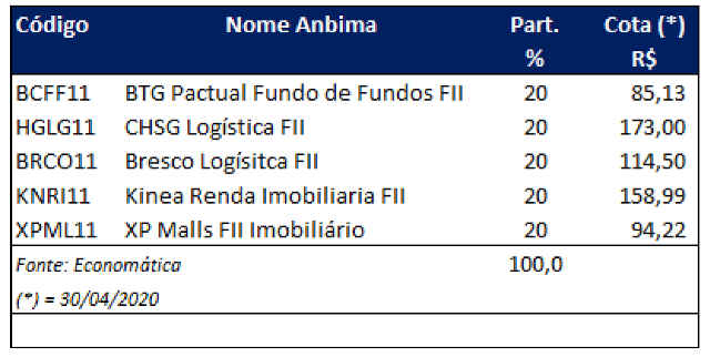 fundos imobiliários mirae 05 maio 2020