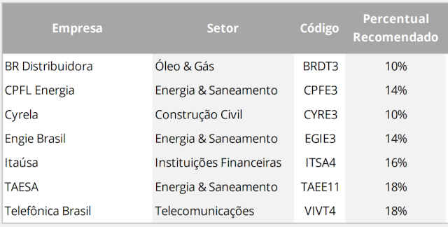 carteira dividendos Santander maio 2020