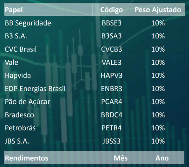 carteira da socopa para maio 2020