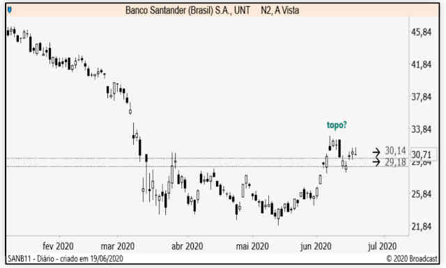 santander agora 19jun20