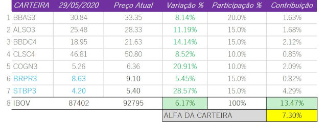 Carteira bugg