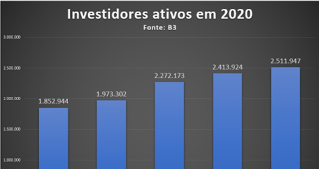 Grafico, Bolsa