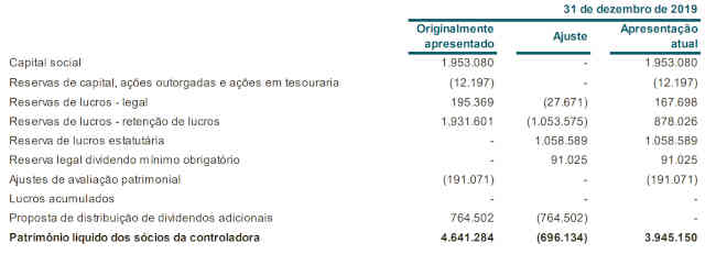 irb reapresentação 4t19