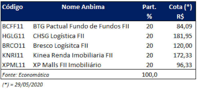 fundos imobiliários Mirae junho 2020