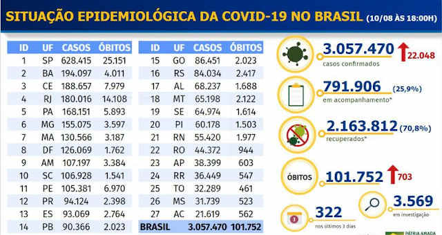 Boletim Epidemiológico