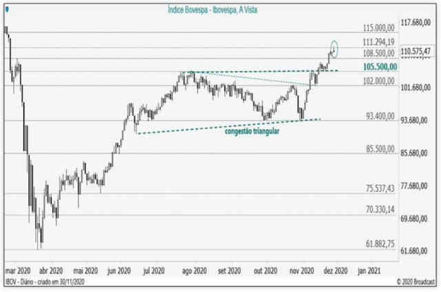 gráfico ibovespa ágora investimentos