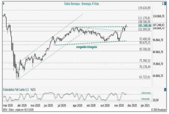 Gráfico Ibovespa Ágora