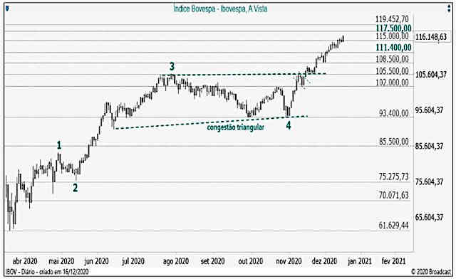 gráfico-agora investimentos