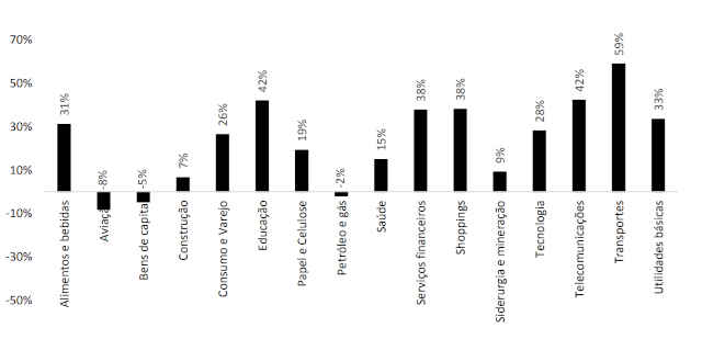 safra-grafico