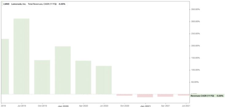 LMND gráfico1