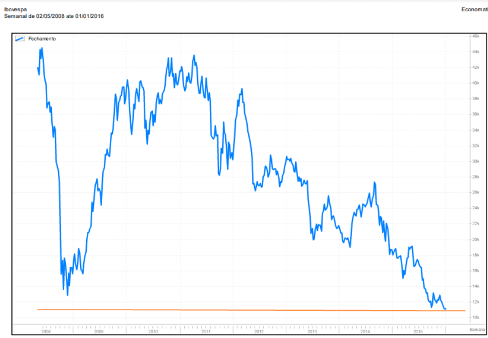 ibovespa