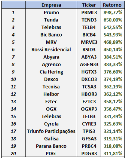 ibovespa2