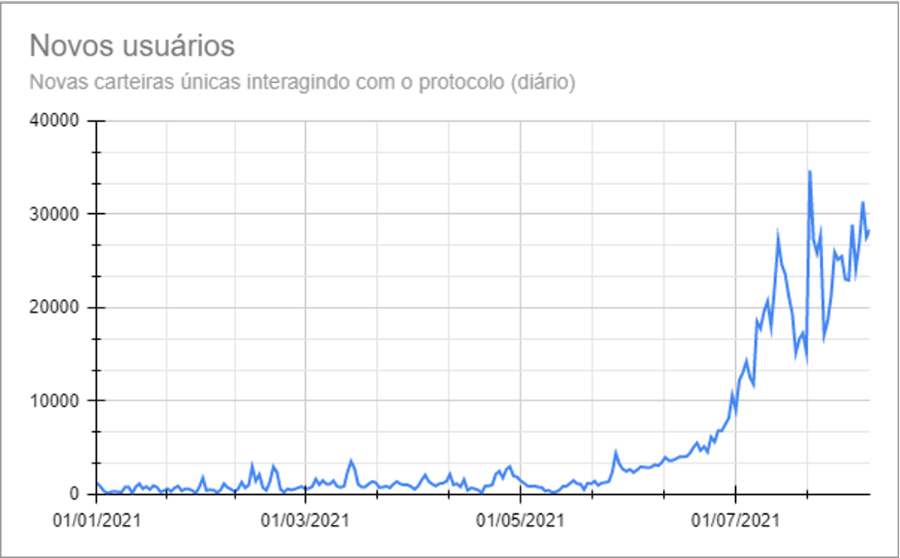 Axie Infinity Novos Jogadores