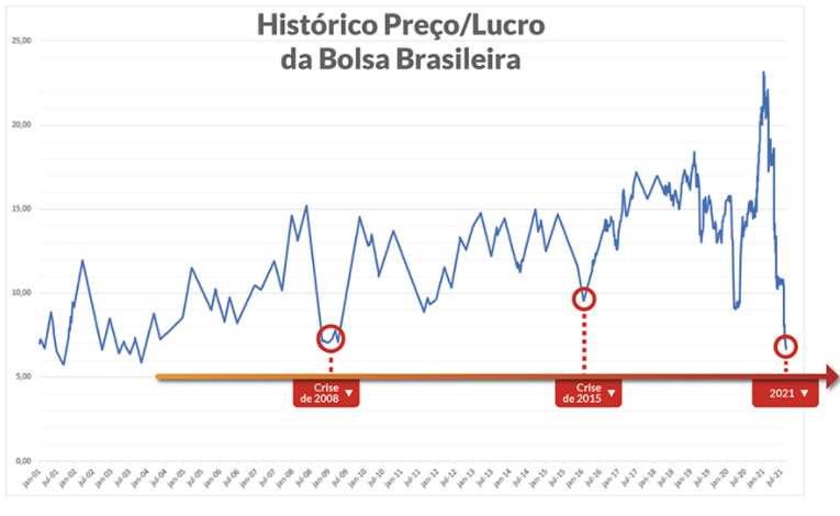 Ibovespa