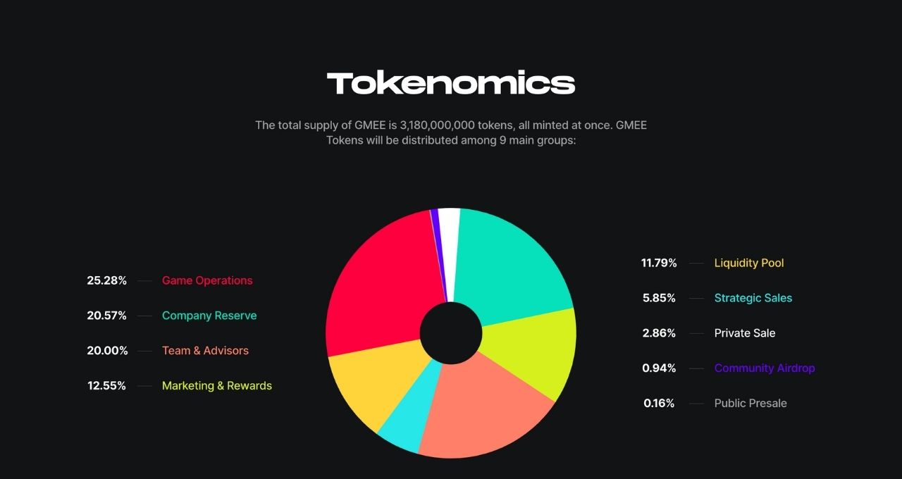 GMEE Tokenomics