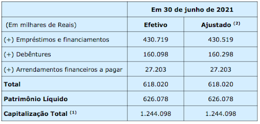 Prospecto preliminar da oferta do CRA da J.Macêdo, ativo de renda fixa