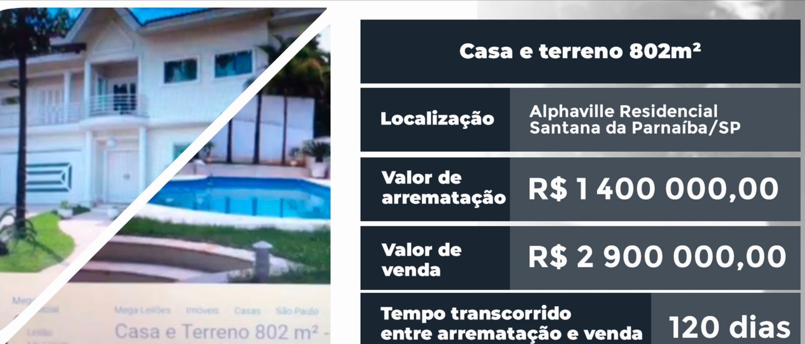 A imagem mostra a casa que Gleysson Vilela comprou pela metade do valor original e o lucro obtido a partir da transação milionária. Imagem: Reprodução