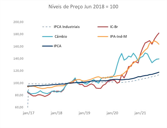 Gráfico 1 - Joaquim Levy