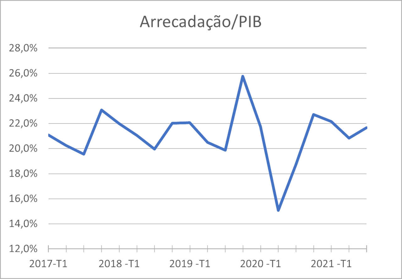 Gráfico 3 - Joaquim Levy