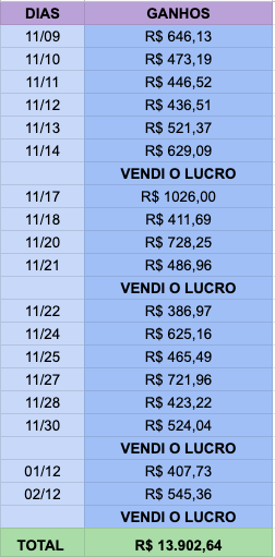 criptomoedas staking valorização