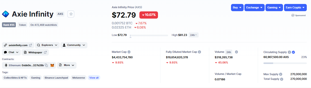 Imagem da página do site coinMarketCao, em que é observado valores quanto a valorização da criptomoeda AXS