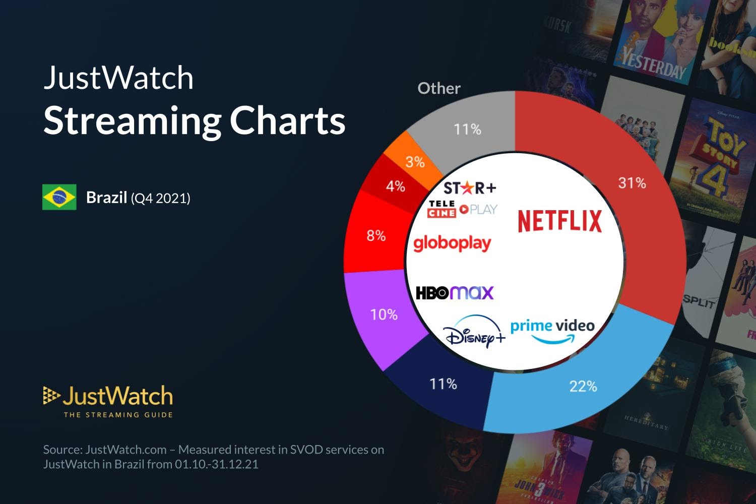 gráfico streaming